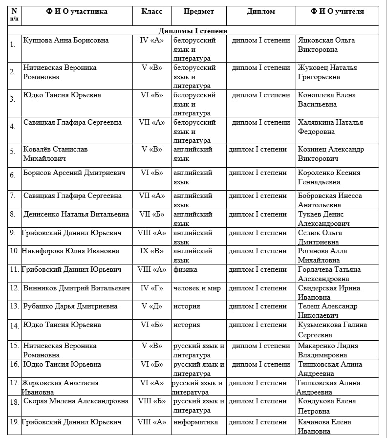 Результативность выступления команда 4-9 классов