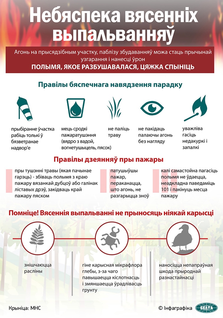 Правила поведения при пожаре